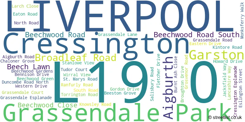 A word cloud for the L19 0 postcode